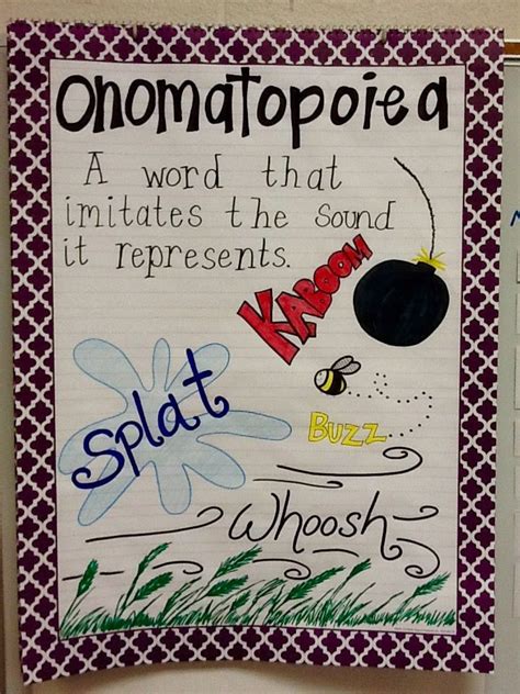 Onomatopoeia Anchor Chart For 3rd Grade Reading Unit