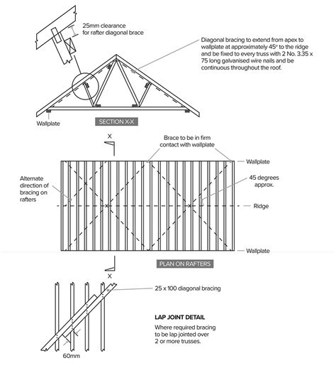 Proper Bracing Of Roof Trusses