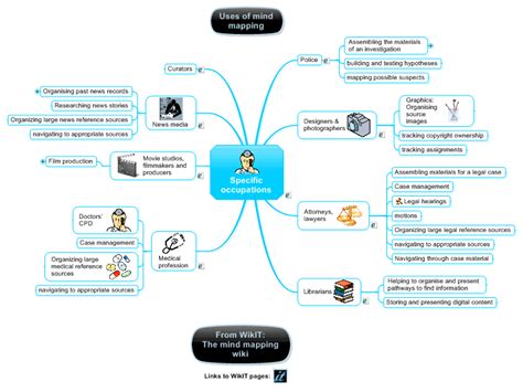 Uses Of Mind Mapping In Specific Occupations Mindmanager Mind Map