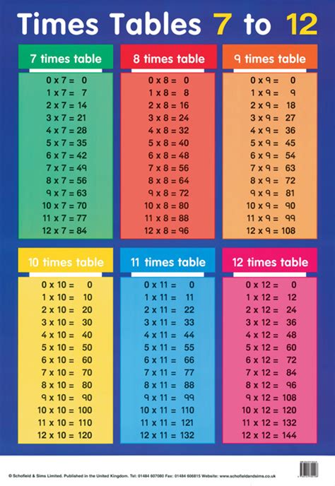 Times Tables 7 To 12 Posters At Schofield And Sims