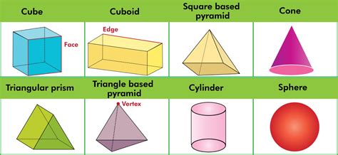 Three Dimensional Shapes Definition Types And Examples Byjus