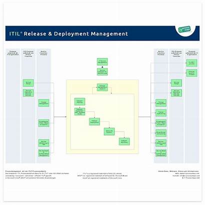 Deployment Release Management Itil Wiki Test Process