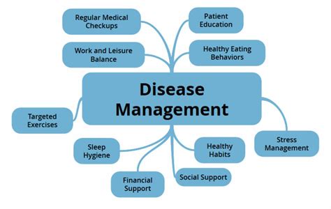 Integrative Medicine For Health And Disease Management Physiopedia