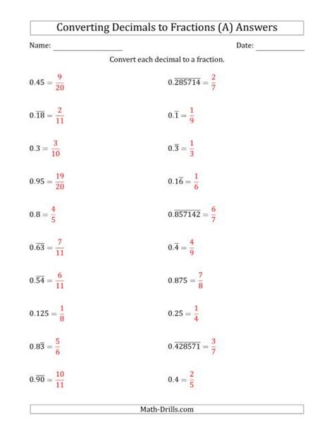 Converting Terminating And Repeating Decimals To Fractions A