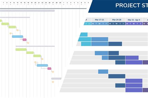 What Is A Gantt Chart For Projects Complete Guide