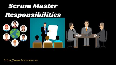 Scrum Master Responsibilities BACareers The Business Analyst Blog