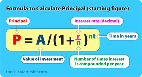 Compound Interest Formula With Examples