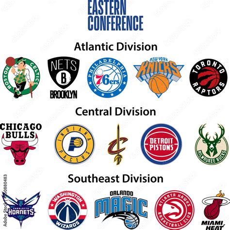 Basketball Teams Eastern Conference Atlantic Division Central