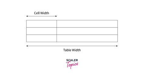 How To Set Html Table Width Scaler Topics