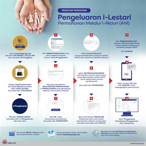 Here are some ways that can help you to protect your username and. Mohon Daftar Pengeluaran i-Lestari KWSP Kini Secara Online ...