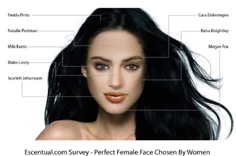 The Perfect Face According To Men And Women
