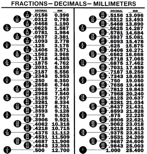 الكابتن بري ينفجر صرير يجزم بقايا الطعام الوطن Inch Conversion Chart