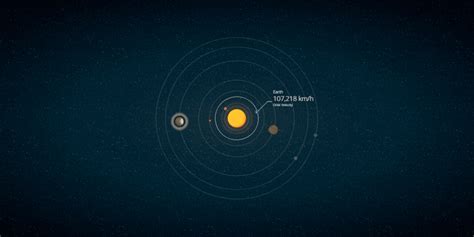 Css 3d Solar System Animation Bypeople