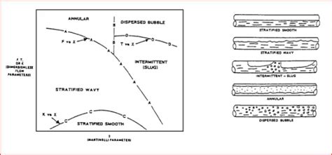 Hydraulic Calculation Guidelines Pdf What Is Piping