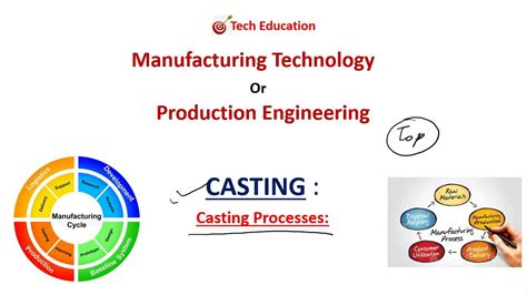 Casting l Casting Processes l Part 7 Shell moulding, Investment Casting ...