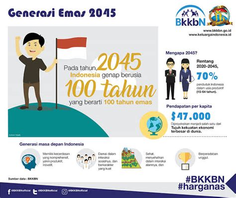 Dampak Bonus Demografi Terhadap Pertumbuhan Ekonomi Di Indonesia