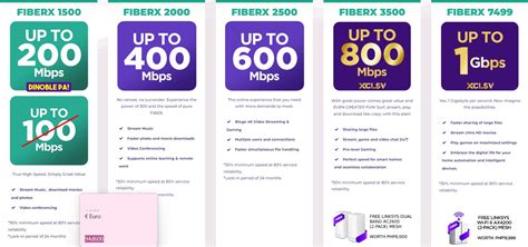 Get Your Free Speed Upgrade From Converge Fiberx
