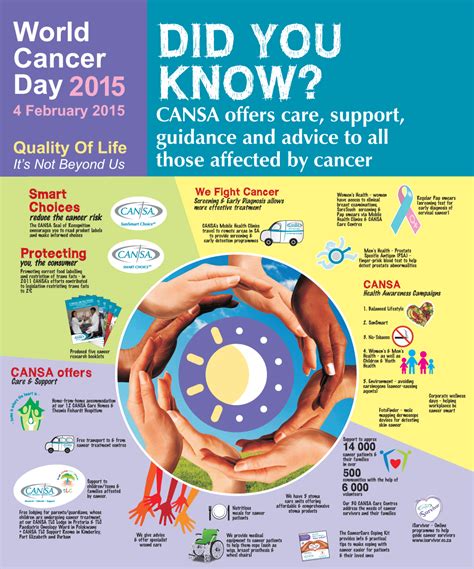 Wcd Infographic 2015 Cansa The Cancer Association Of South Africa