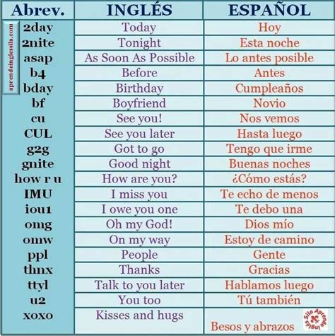 Abreviaturas Como Aprender Ingles Basico Vocabulario Español Aula