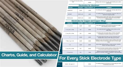 Stick Welding Rod Charts And Calculator Amps Sizes Types