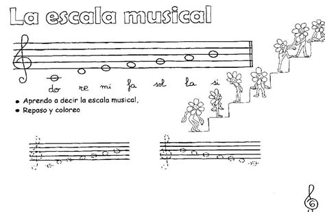 El Rincón De Lola Aprendo Las Notas Musicales