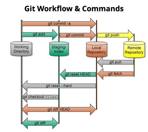 Part 4 Git For Data Science Applications A Top Skill For 2020