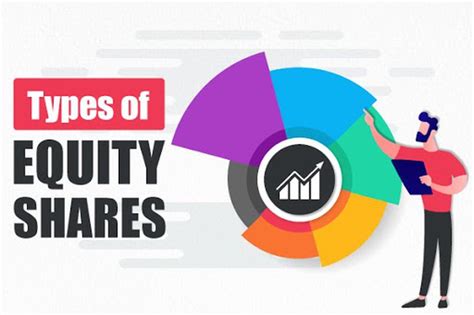 What Are The Types Of Equity Shares