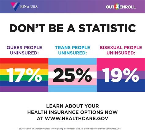 Health Care Is A Right Not A Privilege Disparities In The Lgbtq