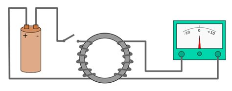 Principles And Operation Of An Aircraft Magneto Ignition System