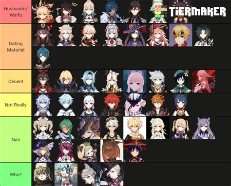 Genshin Impact Waifu Husbando Tierlist Tier List Community Rankings Tiermaker