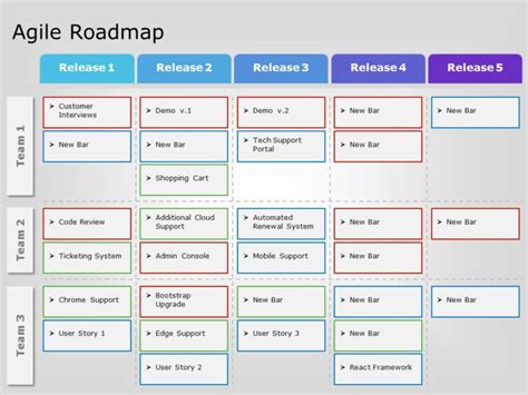 Agile Roadmap Powerpoint Template