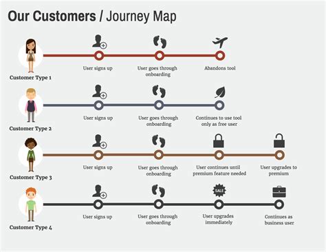 20 User Persona Examples And Templates For Targeted Decision Making