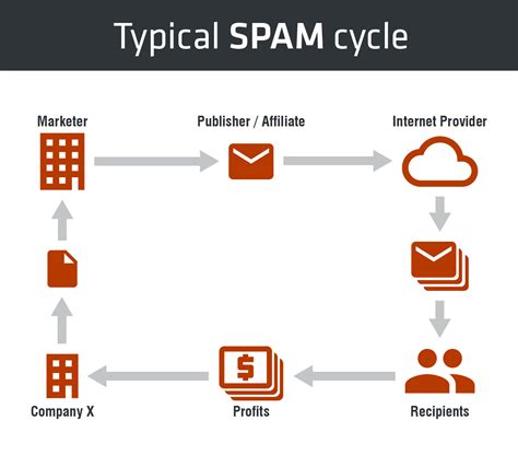 Xmission Initiates Legal Fight Against Spammers Transmission