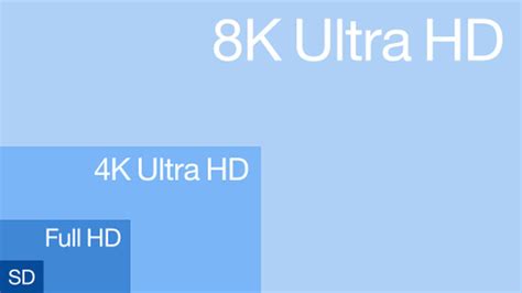 Everything You Need To Know About 8k Tv Stereonet Australia Hi Fi