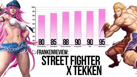 Street Fighter X Tekken Drops Game Critics With A One Two Punch