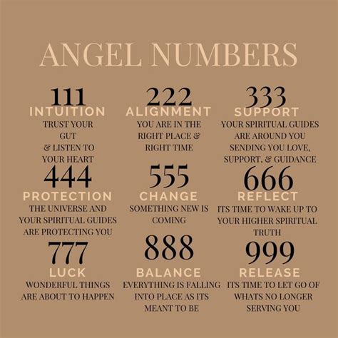 The Numbers For Angel Numbers On A Brown Background