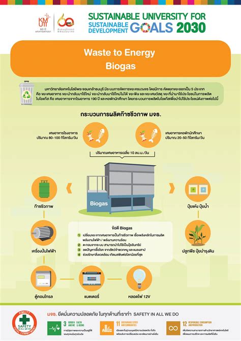 Waste To Energy Bio Gas Sustainability Kmutt