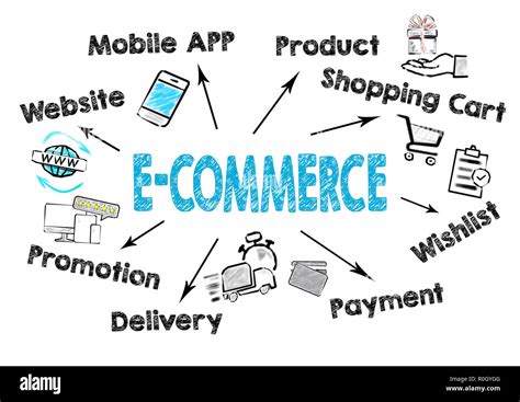 E Commerce Business Concept Chart With Keywords And Icons Stock Photo