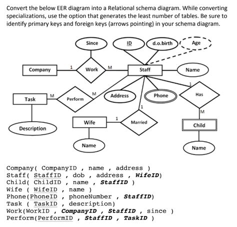 Solved Convert The Below Eer Diagram Into A Relational Schema Diagram