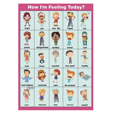 How Im Feeling Todayposters Feelings Chartemotions Poster For