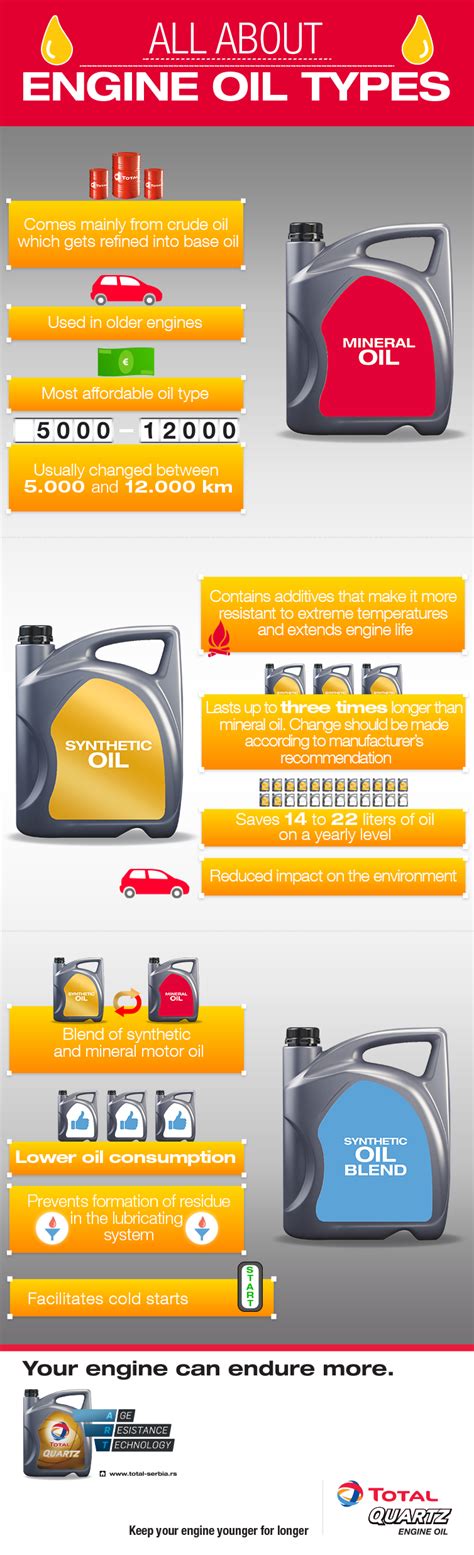 All About Engine Oil Types Totalenergies Serbia