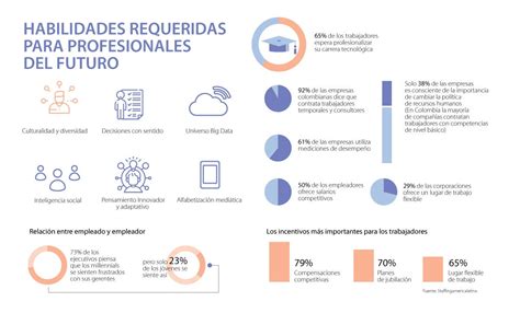 Estas Son Las Habilidades Que Deben Tener Los Trabajadores Del Futuro