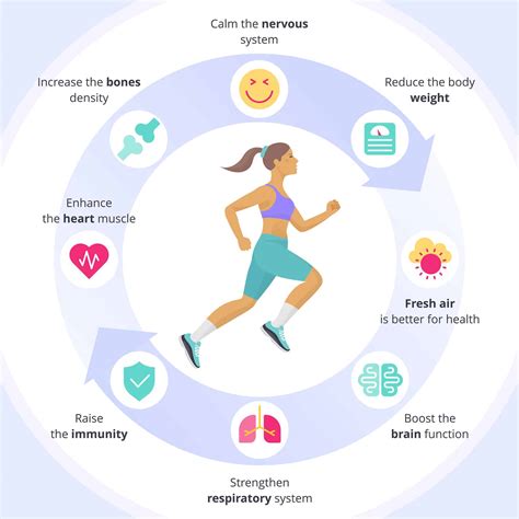 How Does Exercise Help In Your Immune System