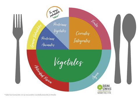 El plato para comer saludable Nutrición y Dietética para todos