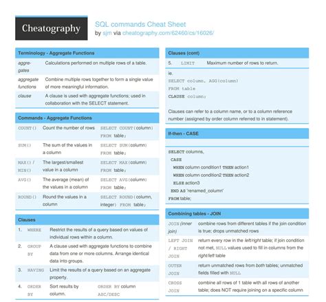 Sql Commands Cheat Sheet By Cheatography