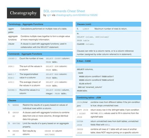 Sql Commands Sql Cheat Sheet Statements Tutorial Tutorial Blog