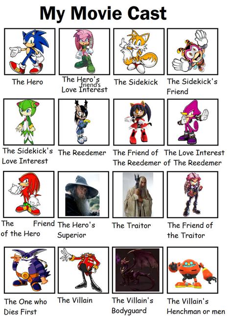 The Sonic Movie Roles By Countryballfan On Deviantart