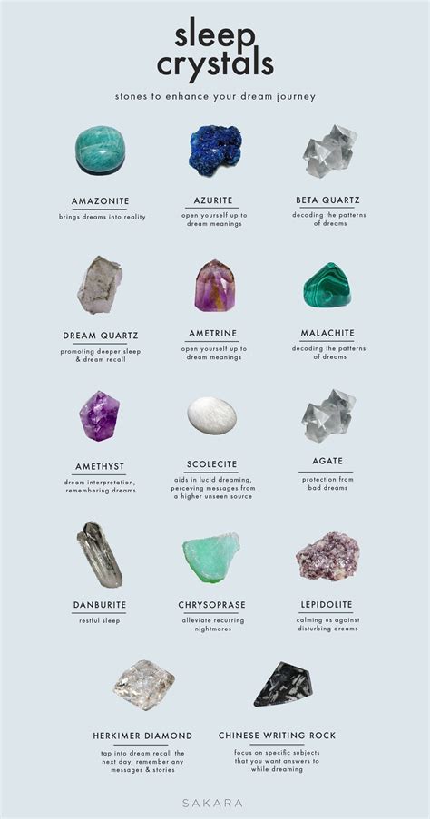 A Crystal Guide Stones For Sweet Dreams Crystal Healing Chart