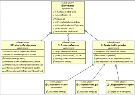 Ejercicios Resueltos Java Crear Diagrama De Clases A Partir De Texto