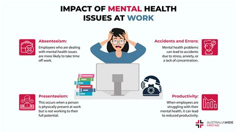 The Role Of Hrm In Promoting Employee Wellness And Mental Health